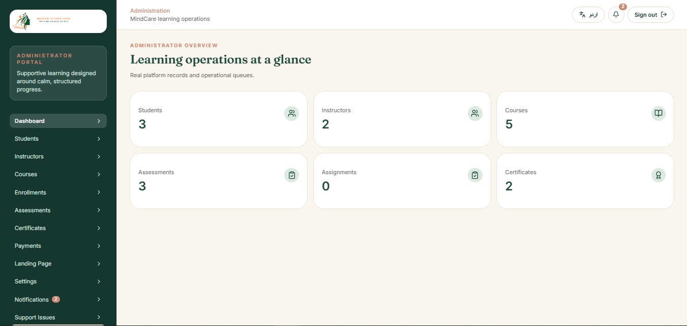 MindCare admin dashboard showing students, instructors, courses, and certificate counts